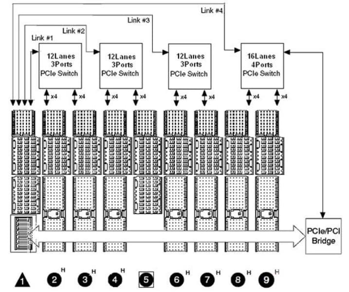 ADLINK Technology PXES-2590 9插槽3U PXI Express机箱（带交流电源）